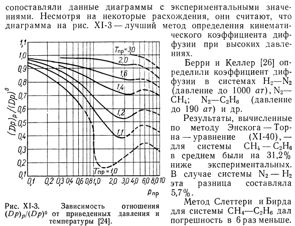 Расчет кинематического коэффициента диффузии на основе кинетической теории газов с учетом межмолекулярных сил взаимодействия.