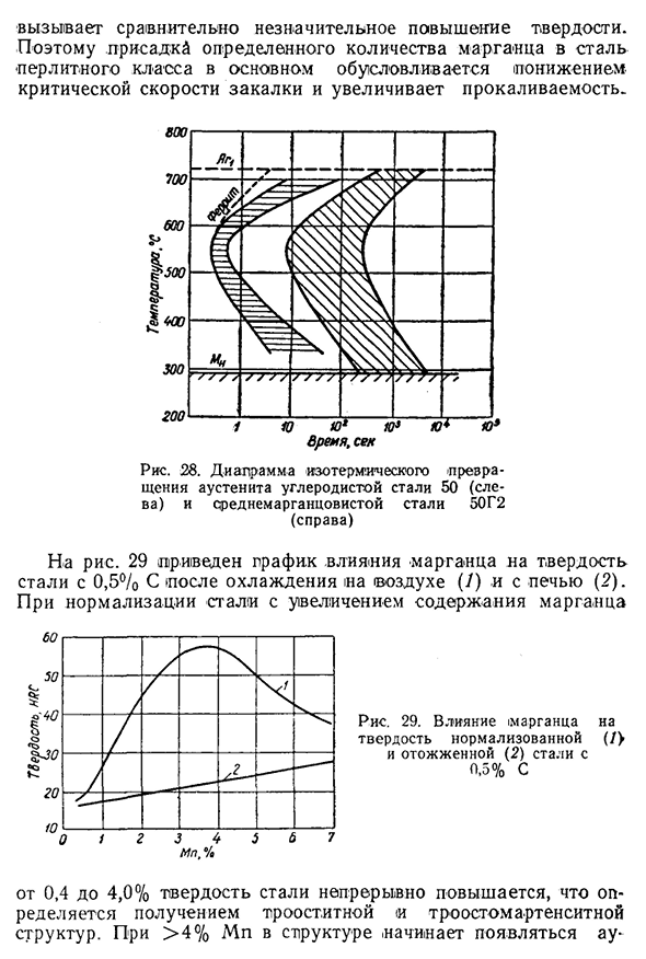 Влияние марганца на структуру и свойства стали