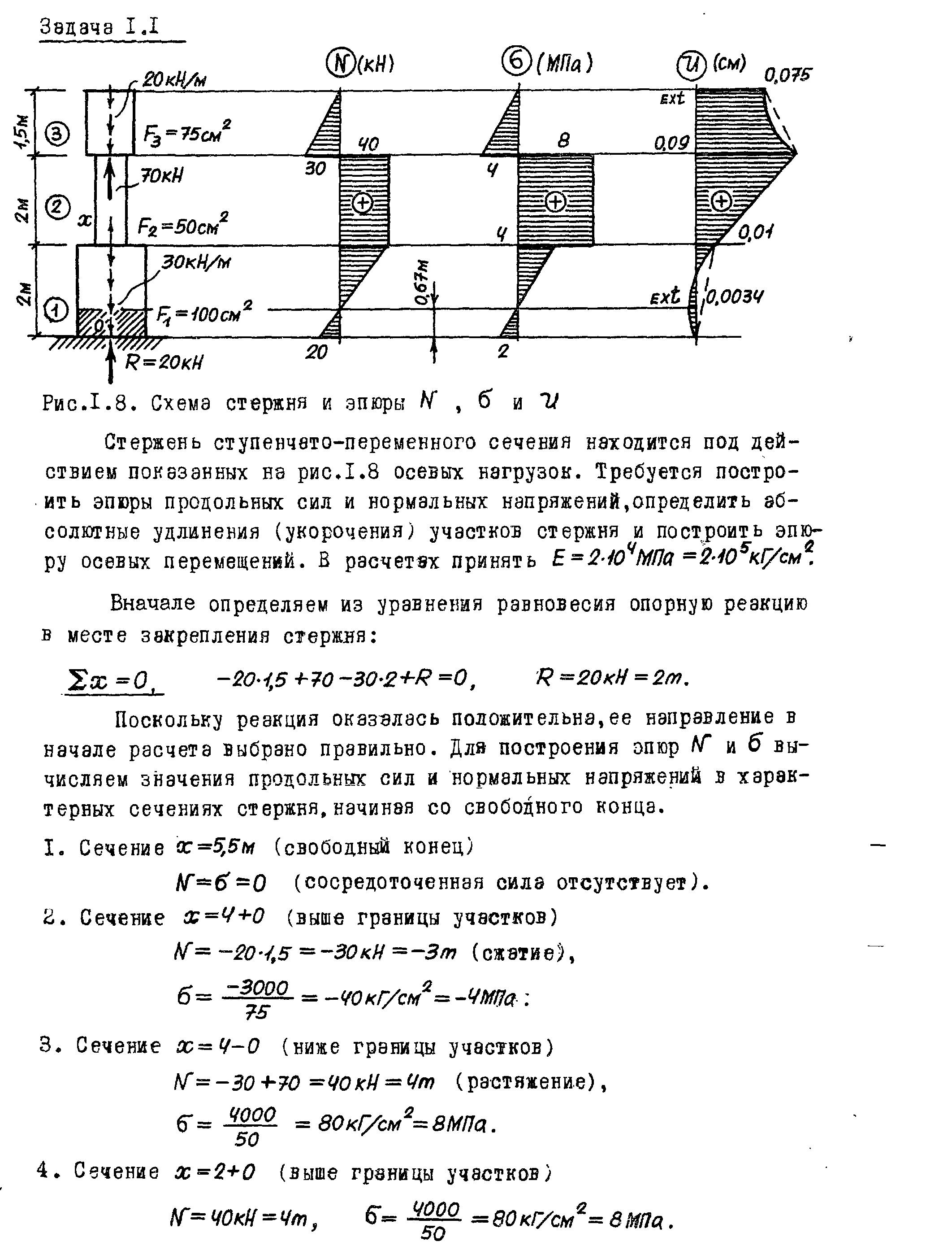 Задача 1.1 Схема стержня и эпюры
