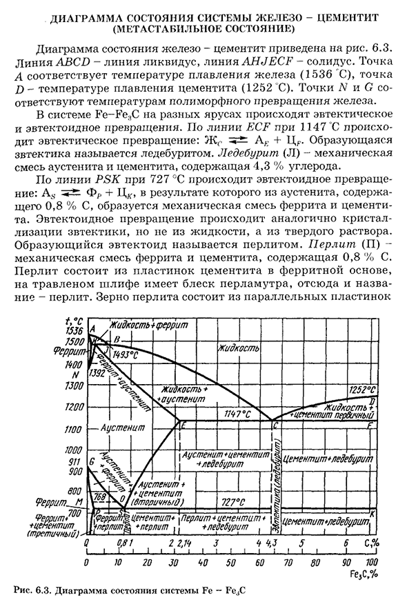 Диаграмма состояния системы железо - цементит (метастабильное состояние)