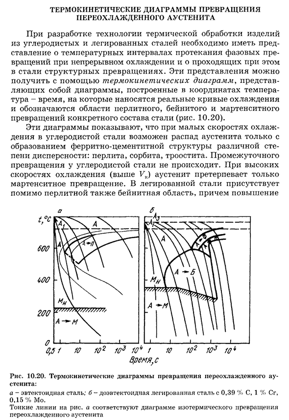 Термокинетические диаграммы превращения переохлажденного аустенита