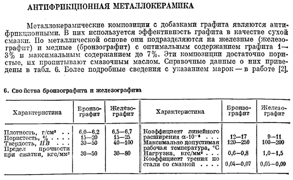 Антифрикционная металлокерамика