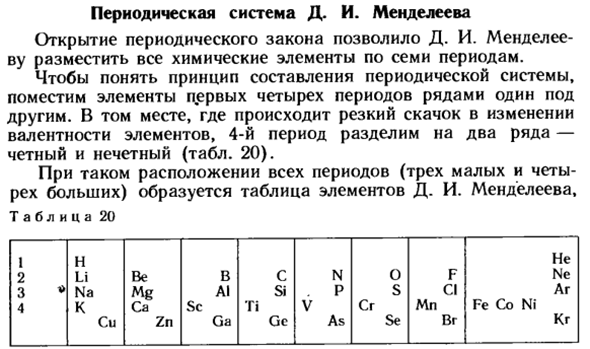 Периодическая система Д. И. Менделеева
