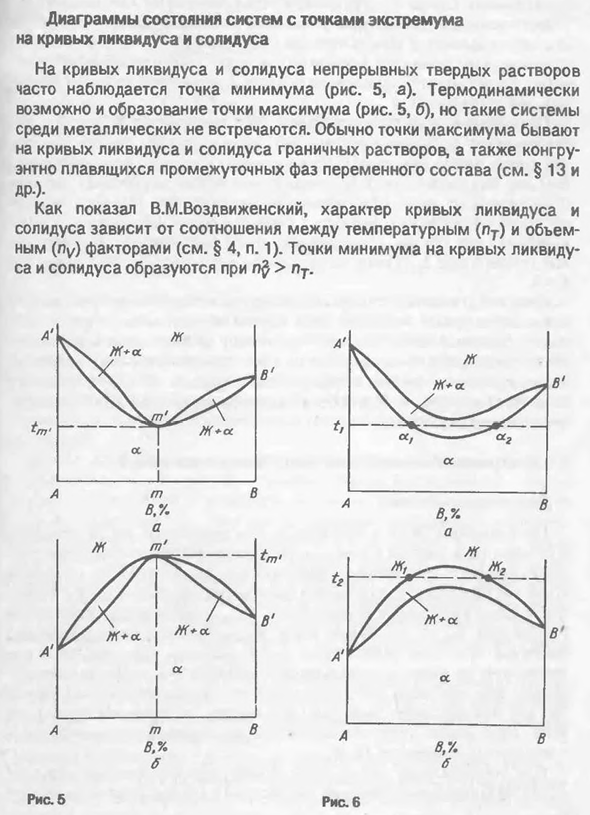 Диаграммы состояния систем с точками экстремума на кривых ликвидуса и солидуса