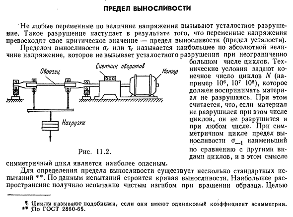 Пределы выносливости схема