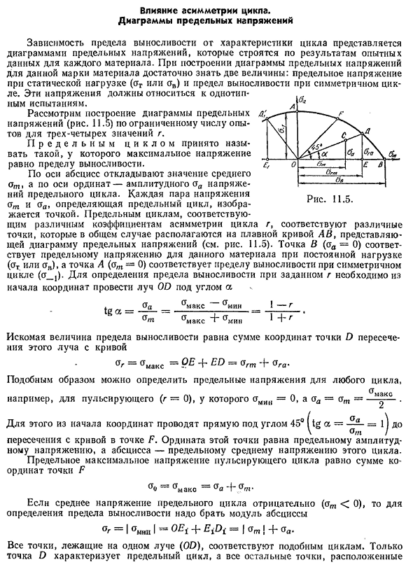 Предельная амплитуда