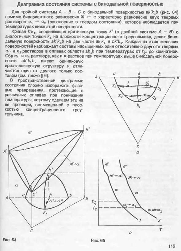 Диаграмма состояния системы с Синодальной поверхностью
