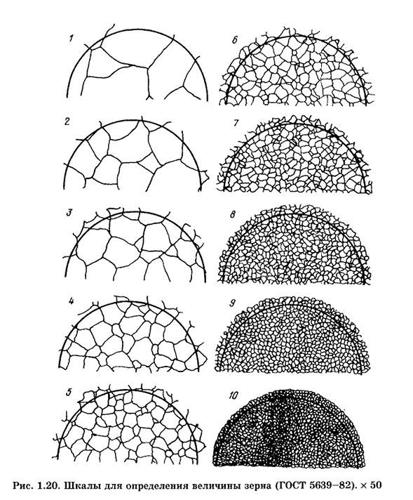 Дефекты строения кристаллических тел