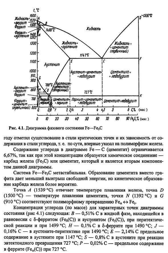Диаграмма состояния железо — углерод