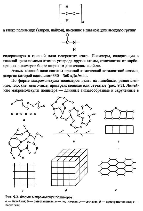 Молекулярная структура полимеров