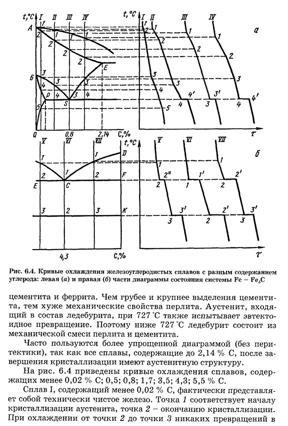 Диаграмма состояния системы железо - цементит (метастабильное состояние)