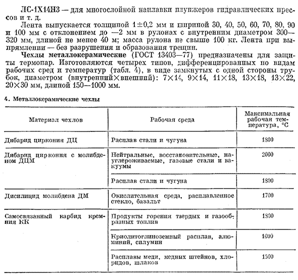 Металлокерамика, упрочненная дисперсными включениями