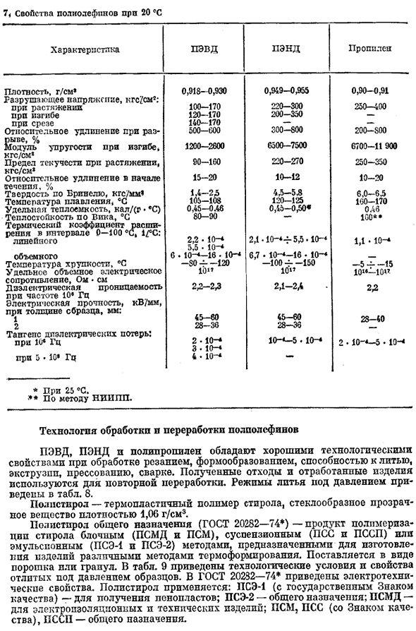 Полиолефины