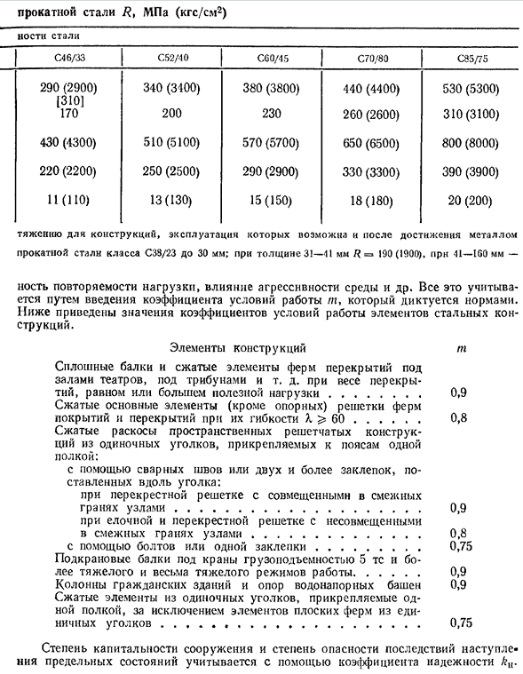 Коэффициент компрессии изображения