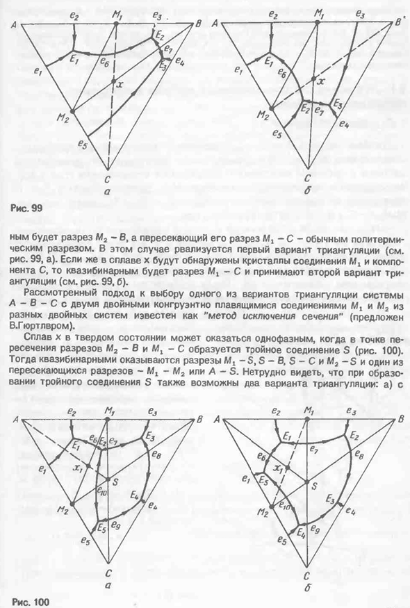 Диаграммы состояния систем с несколькими конгруэнтно плавящимися соединениями
