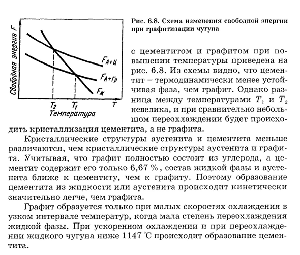 Диаграмма состояния системы железо - графит (стабильное состояние)
