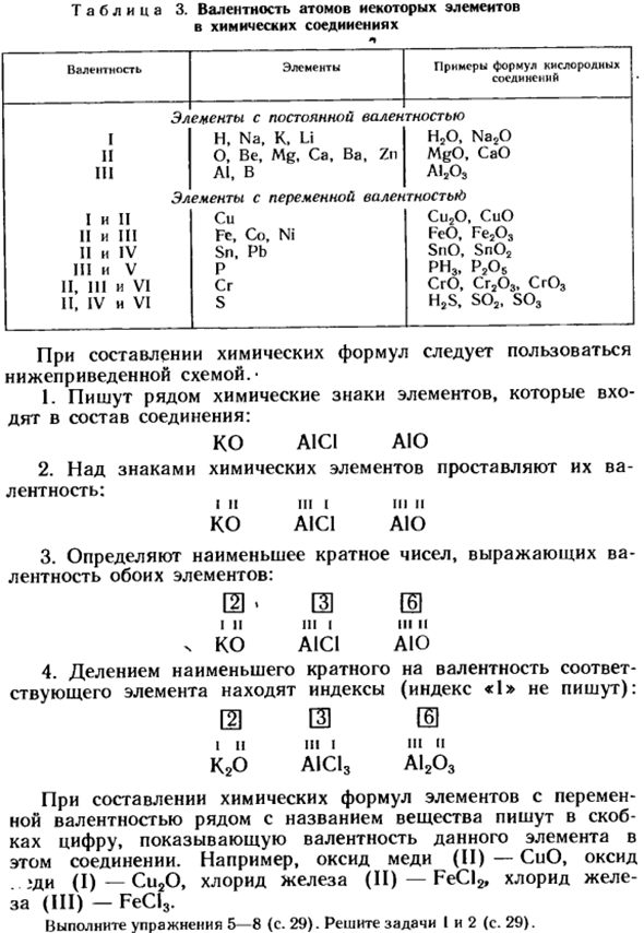 Определение валентности элементов по формулам их соединений. Составление химических формул по валентности 