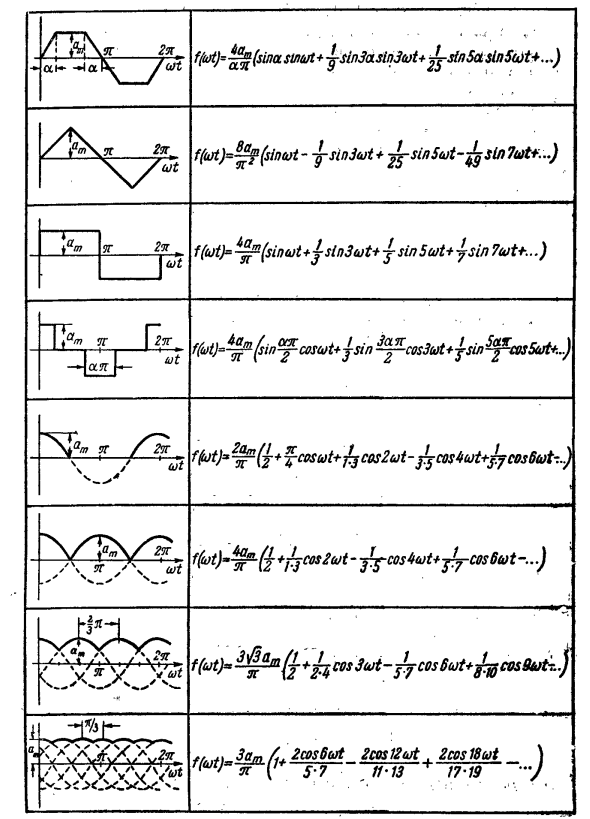Некоторые свойства периодических кривых, обладающих симметрией