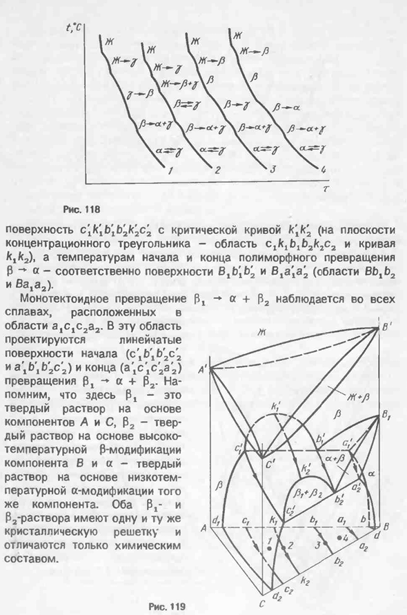 Диаграммы состояния систем с моновариантными равновесиями