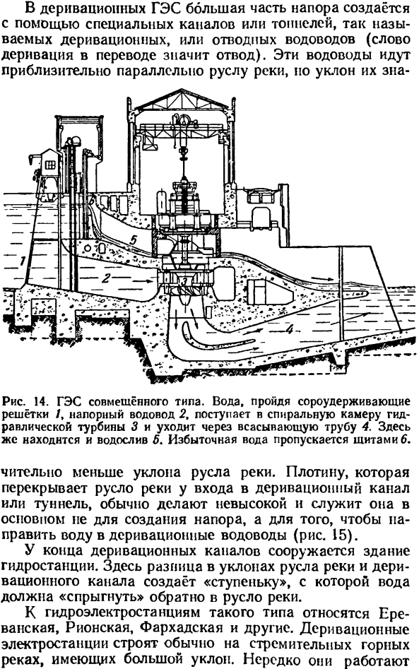 Типы гидроэлектростанции.