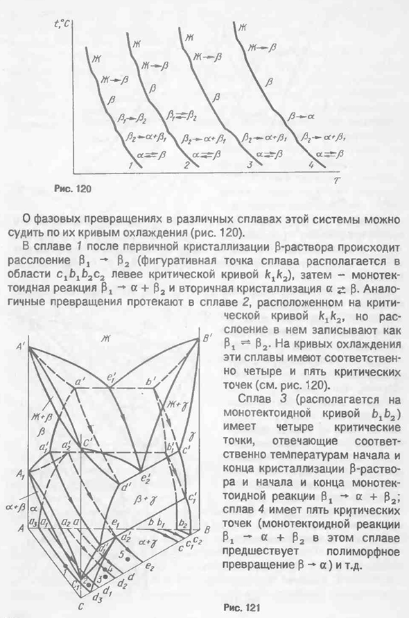 Диаграммы состояния систем с моновариантными равновесиями
