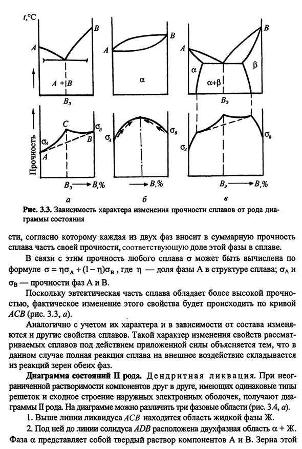 Диаграммы состояния двойных сплавов и характер изменения свойств в зависимости от состава сплавов