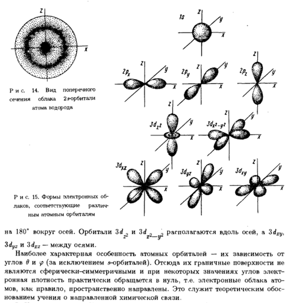Основы квантово-механического рассмотрения атома водорода. Орбитали