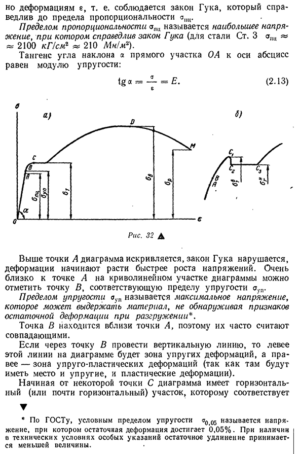 Закон гука диаграмма растяжения