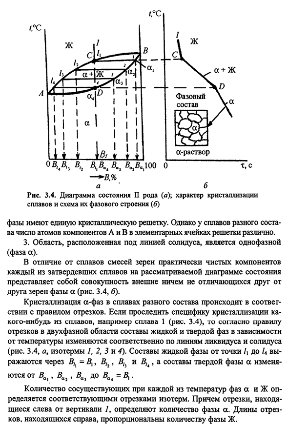 Диаграммы состояния двойных сплавов и характер изменения свойств в зависимости от состава сплавов