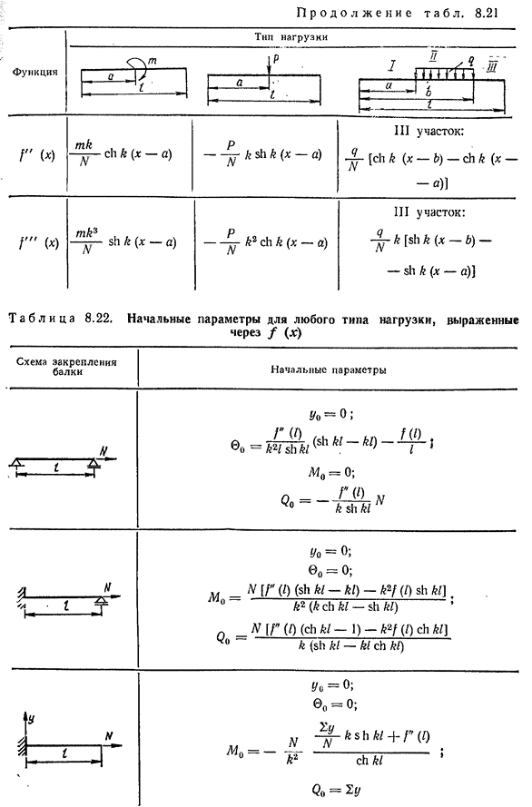 Растяжение с поперечным изгибом