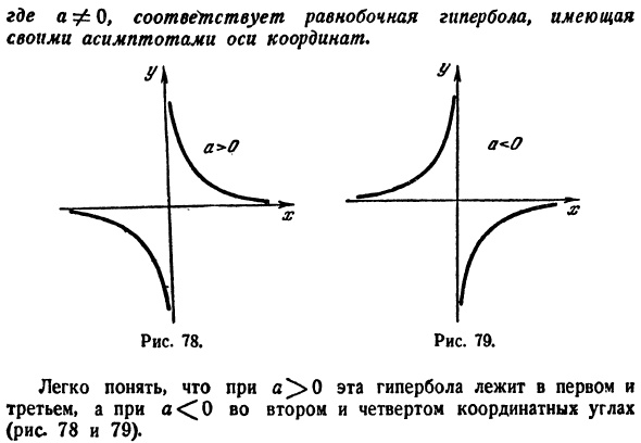 Упрощение уравнений кривых 2-го порядка