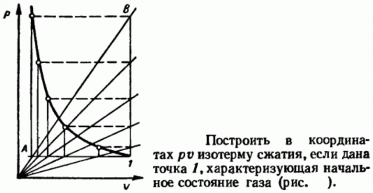 Как построить изотерму адсорбции в excel