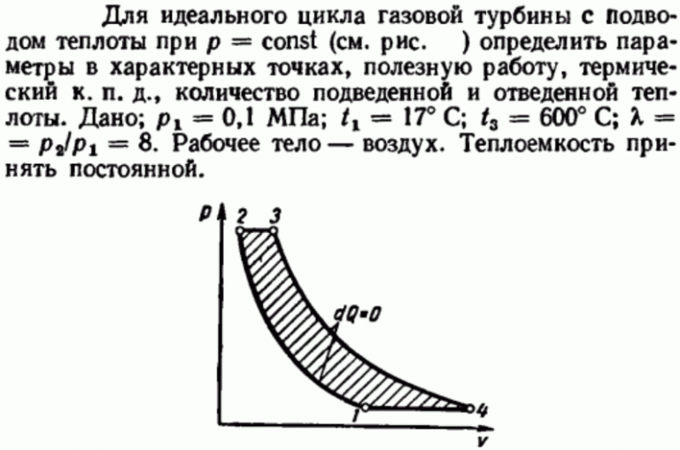 Цикл газа