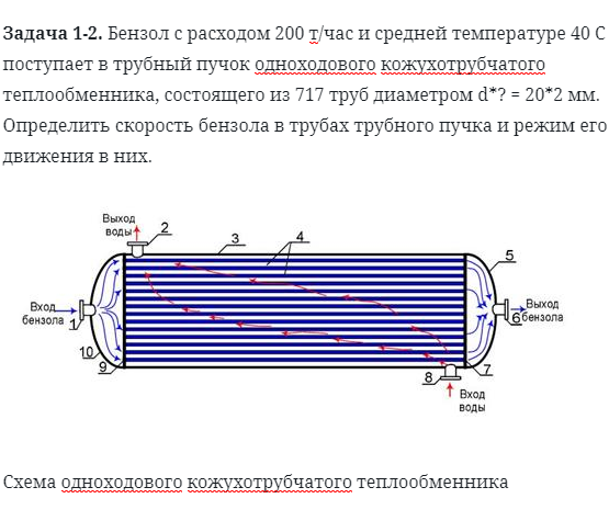 Теплообменник скорость вода. Скорость в трубках теплообменника. Скорость жидкости в теплообменнике. Что такое внутренний диаметр трубок в теплообменнике. Эквивалентный диаметр в кожухотрубчатом теплообменнике.