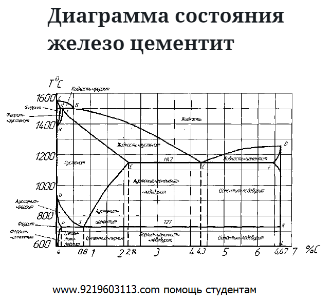 Линия psk диаграммы железо цементит это линия