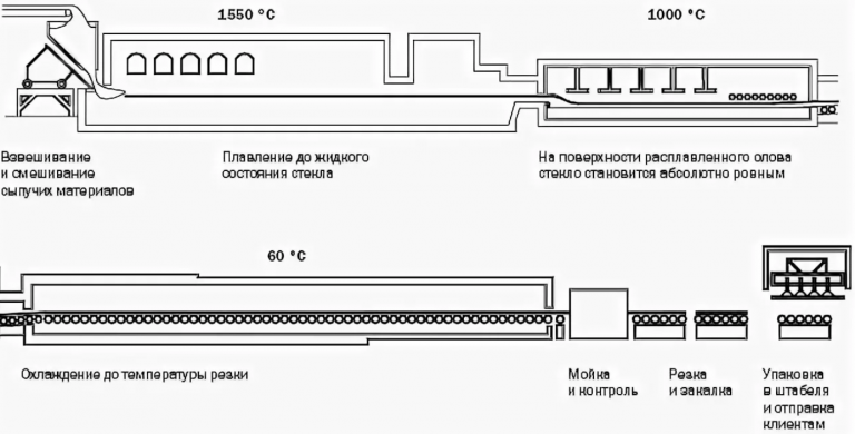 Станция силикатная схема