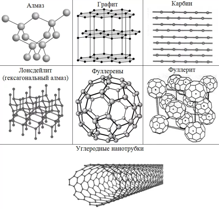 Кристаллическая решетка графита рисунок