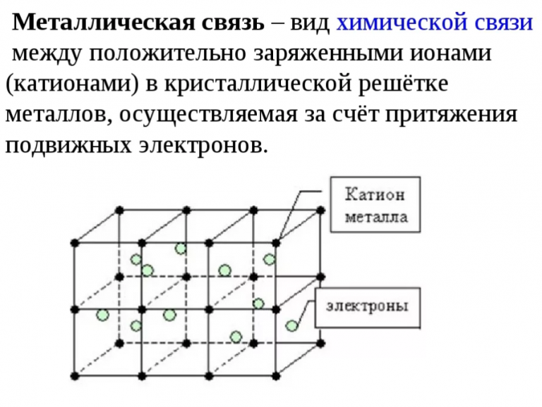 Рисунок металлической связи