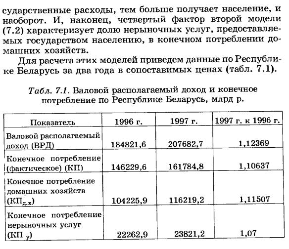 Статистика потребления населением продуктов и услуг