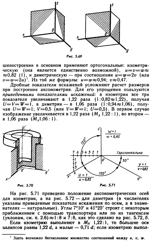 Стандартные аксонометрические проекции