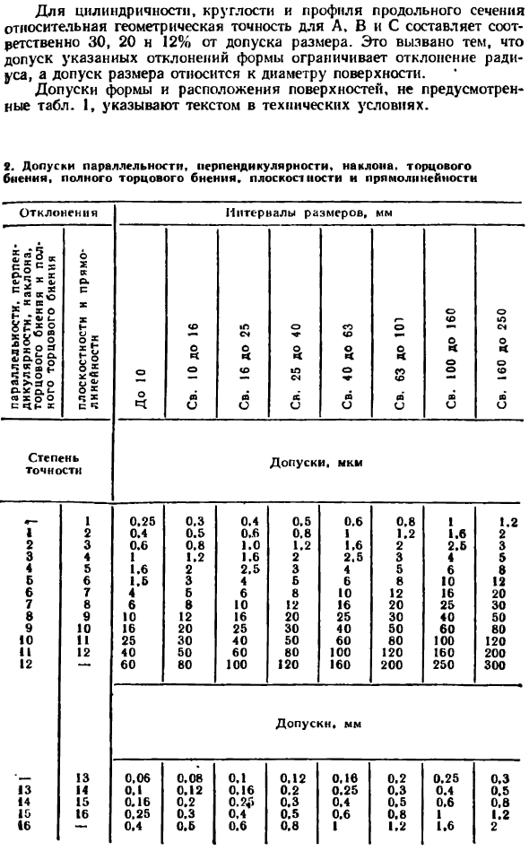 Числовые значения допусков формы и расположения поверхностей (по СТ СЭВ 636-77)