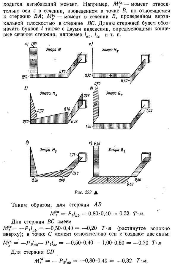 Схема оси l1