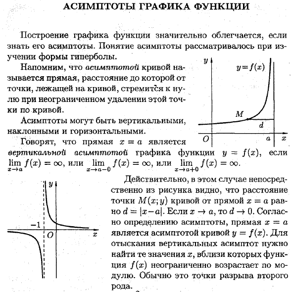 Вертикальная асимптота графика функции y