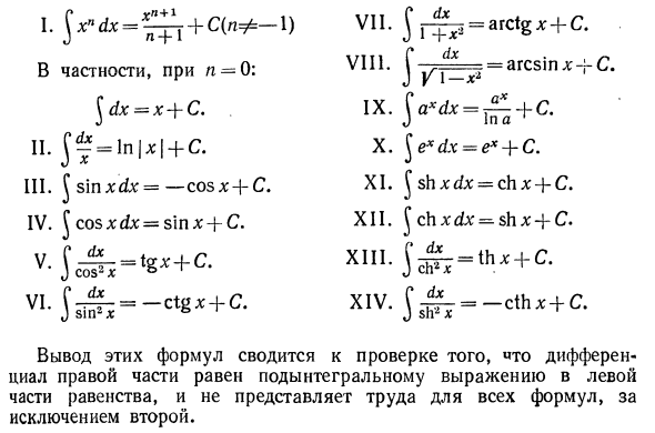 Формулы интегрирования. Формулы интегралов таблица. Формулы определенных интегралов таблица. Высшая математика формулы интегралов. Таблица интегралов 11 класс Алгебра.