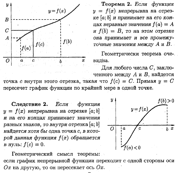 Функция определена и непрерывна на отрезке 6 5 на рисунке