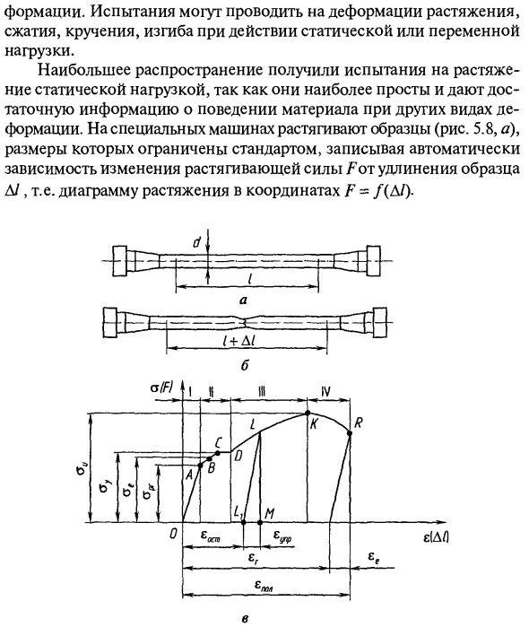 Определение механических свойств материалов Диаграмма напряжений
