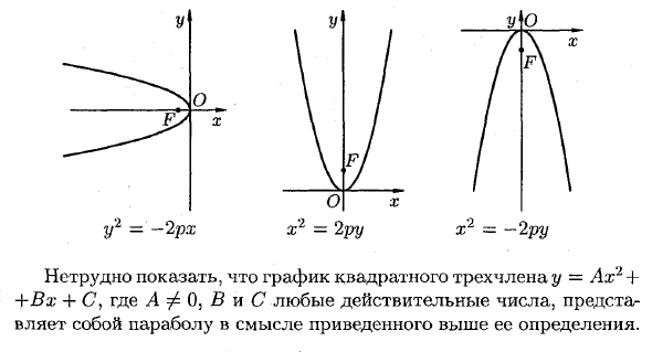 На одном из рисунков изображена парабола укажите номер этого рисунка 1