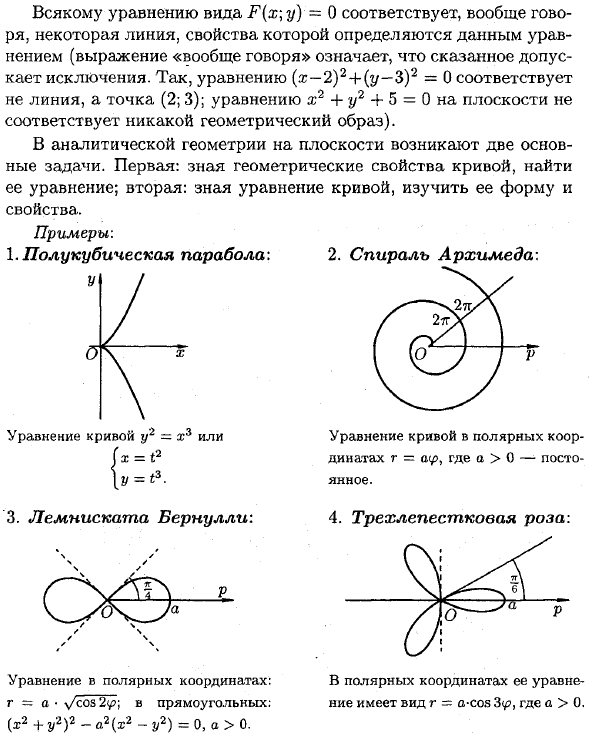 Уравнение линии на плоскости, примеры