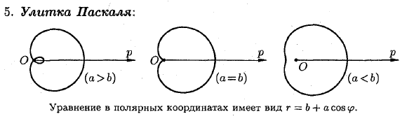 Уравнение линии на плоскости, примеры