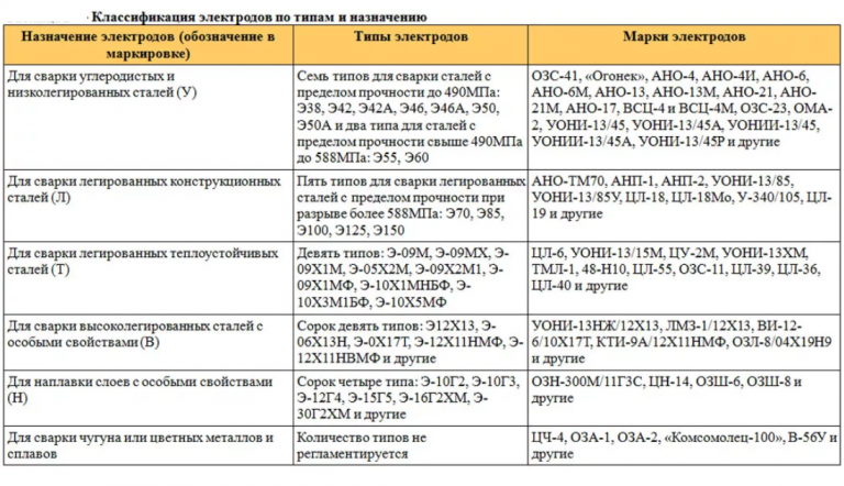 Режим ибп режим avr что это